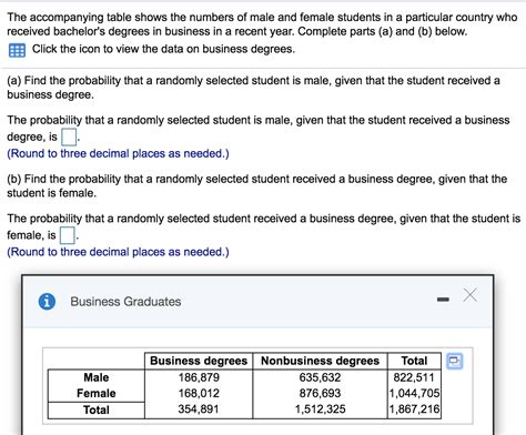 Solved The Accompanying Table Shows The Numbers Of Male And Chegg