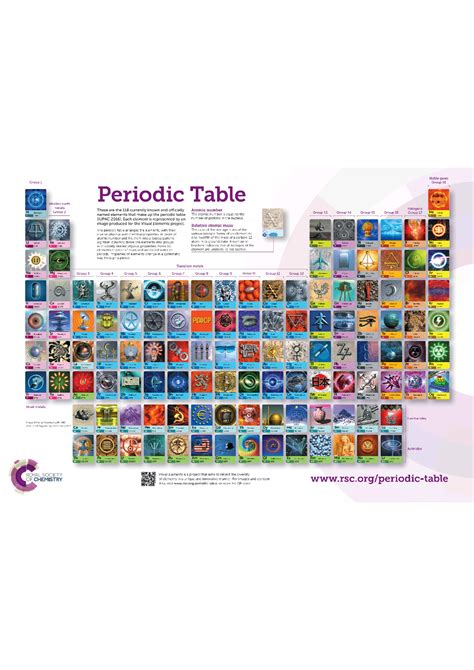 Solution Periodic Table Handwritten Notes Studypool