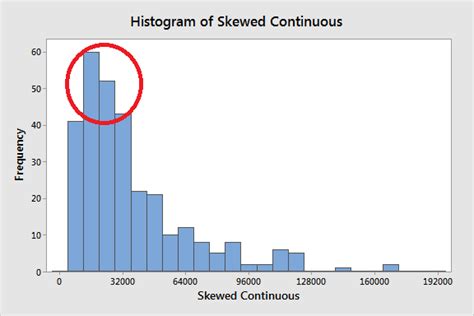 Measures Of Central Tendency Mean Median And Mode Statistics By Jim