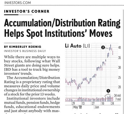 John Boik On Twitter In IBD This Weekend Their Excellent Measure Of