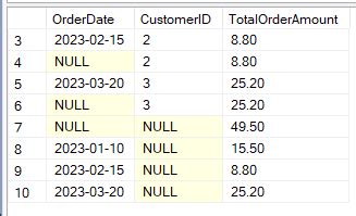 Difference Between Cube And Rollup In Sql Server Geeksforgeeks