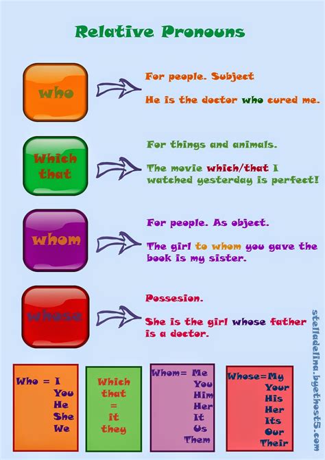 Relative Clauses