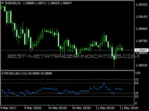 Atm Rsi Lido Indicator ⋆ Top Mt4 Indicators Mq4 Or Ex4 ⋆ Best