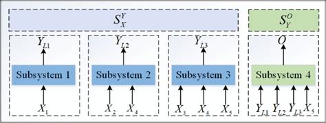 Hierarchical Decomposition Of The Multilevel System In Fig 2