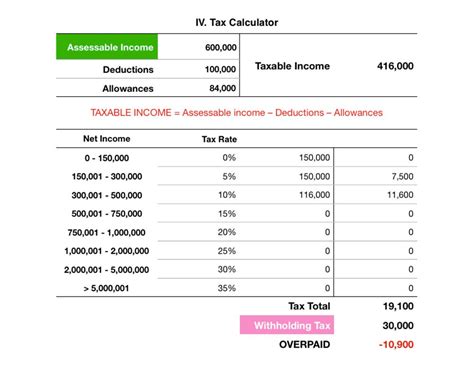 Tax return calculator - broswest