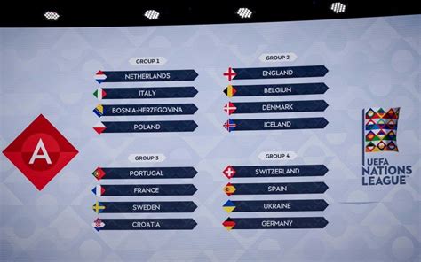 Nations League Ansenandilip