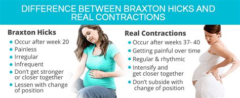 Braxton Hicks Contractions Shecares