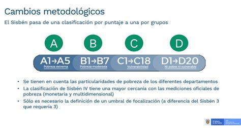 Qu Beneficios Tiene El Grupo A Del Sisben Beneficios Del Sisben