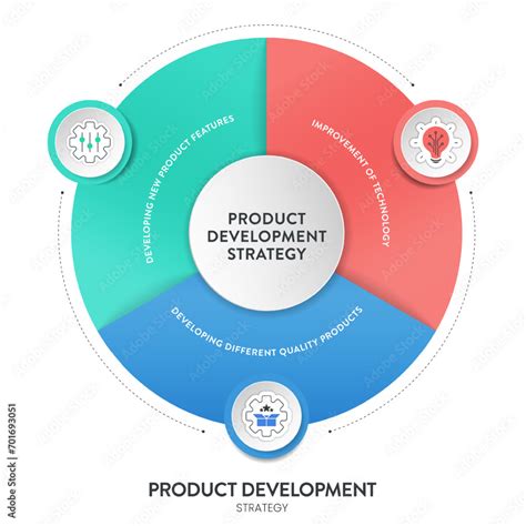 Product development strategy infographic diagram banner with icon ... 