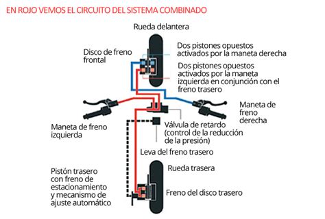 Qué es el Sistema de Freno Combinado