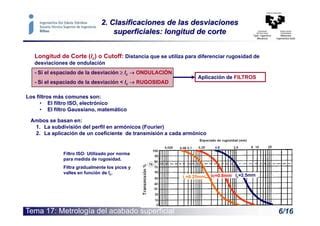 Acabado Superficiales PPT