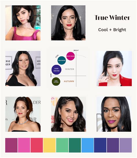 True Winter A Comprehensive Guide The Concept Wardrobe True Winter Color Palette True