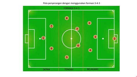 Taktik Dan Strategi Pola Penyerangan Dalam Permainan Sepak Bola Part 2