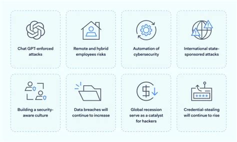 Top cybersecurity trends 2023 | NordLayer