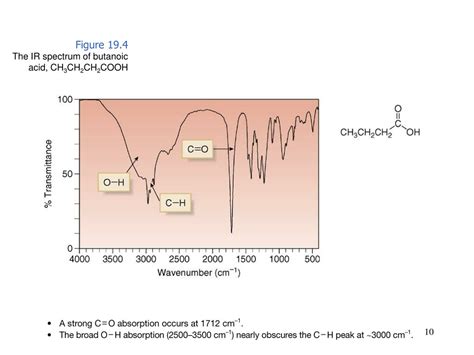 Ppt Carboxylic Acids And The Acidity Of The O—h Bond Powerpoint