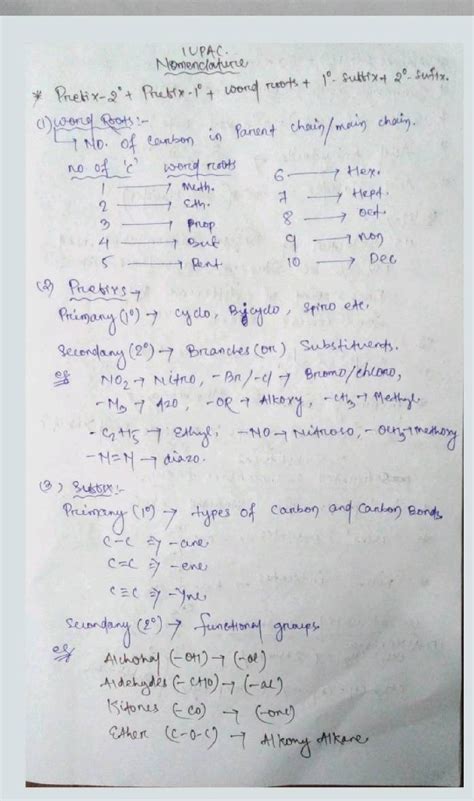 Handwritten Notes IUPAC Nomenclature NEET And JEE PDF In 2024