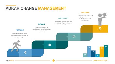 Adkar Change Management Powerpoint Template