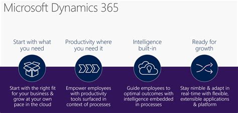 Introducing Microsoft Dynamics 365 Crm Software Blog Dynamics 365