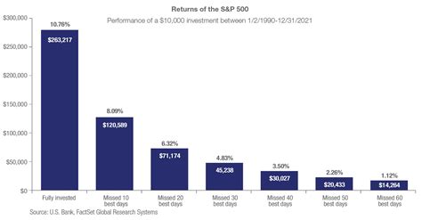 6 Reasons To Buy And Hold Stocks For Long Term Investing U S Bank