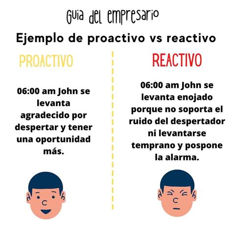 Que Es Proactivo Y Reactivo Ejemplos Mexinea Blog