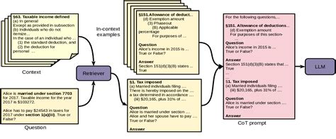 Figure 2 From Retrieval Augmented Chain Of Thought In Semi Structured