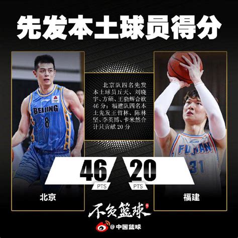 46对20！北京本土首发四将打爆王哲林陈林坚cba新浪竞技风暴新浪网