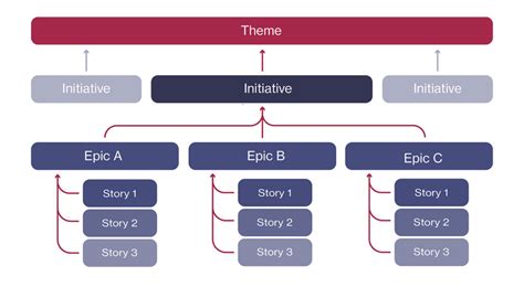 Jira Issue Hierarchy Best Practices Jellyfish Blog