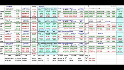 Nifty Banknifty Prediction For Tomorrow 14th March 2023 With Fii Dii F