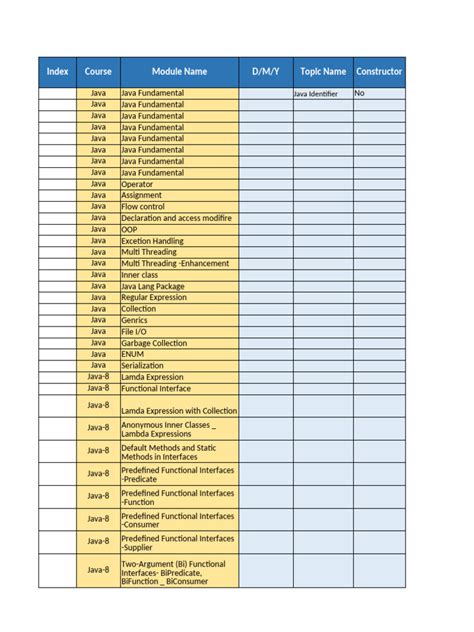 Java Course Plan | PDF | Spring Framework | Method (Computer Programming)