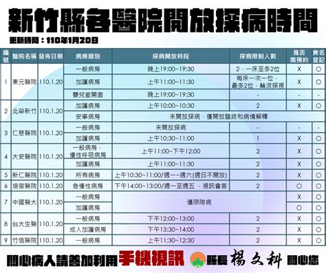 竹縣醫院加強防疫 各醫院門禁管制一覽｜防疫懶人包｜新冠肺炎｜元氣網