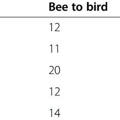 Pollination syndromes. Bee-pollination syndrome: a)Dillwynia uncinata ...