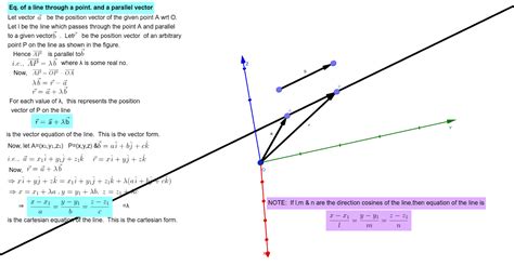 Equation Of A Line Through A Point And A Parallel Vector Geogebra