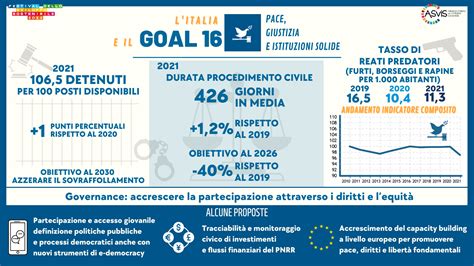 Litalia E Il Goal Consolidare Le Riforme Avviate In Materia Di