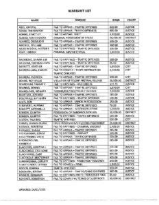 4 4 2023 Warrants List Rosebud CountyRosebud County