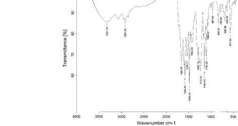 Ftir Spectrum Of Esafda Btda Polyamic Acid Download Scientific Diagram