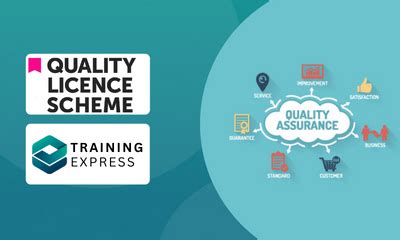 Certificate In Quality Assurance Qa Management At Qls Level