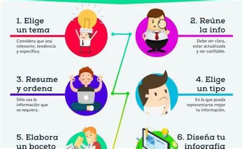 ᐈ Que Es Una Infografia Definicion Caracteristicas Y Ejemplos Theme Loader