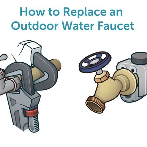 How To Replace An Outdoor Water Faucet Outdoor Faucet Repair Diy