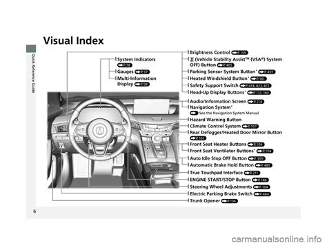 Acura Tlx Owners Manual Pages