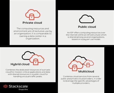 4 Main Types Of Cloud Computing Features And Use Cases Linux Punx