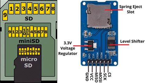 Sd Card Spi Schematic Connection To Sd Card In Spi Mode