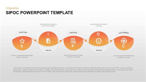 Sipoc Powerpoint And Keynote Template Slidebazaar Porn Sex Picture