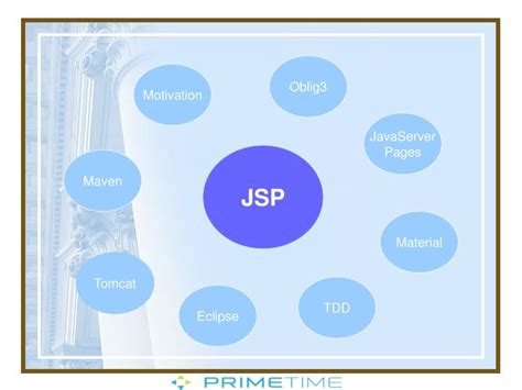Ppt Jsp Powerpoint Presentation Free Download Id3411042