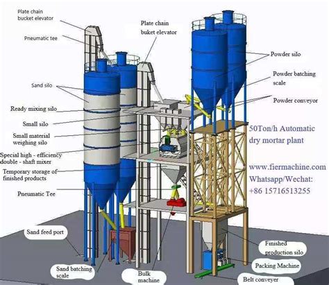 Customized Dry Mortar Mixer Tower Putty Powder Mixing Equipment Gypsum