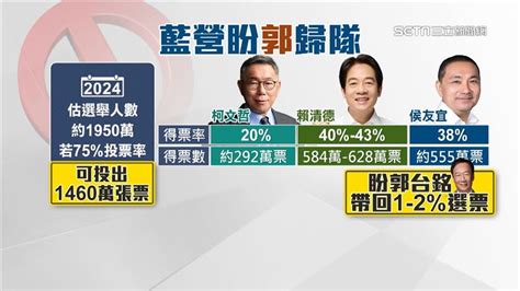 搶救侯友宜！藍營拚郭台銘歸隊「盼吸50萬票」 政治 三立新聞網 Setncom