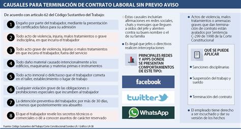 Por Hablar Mal De Su Jefe O Empresa En Redes Sociales Y Chats Lo Pueden