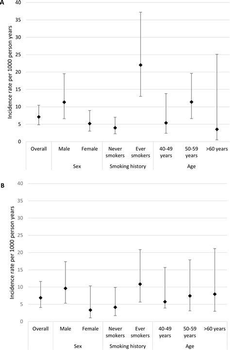 Isolated Small Airways Obstruction Predicts Future Chronic Airflow