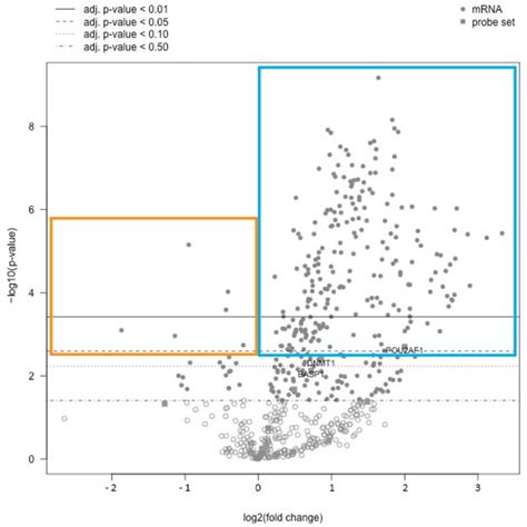 Gene Expression Profile Volcano Plot Representing The Gene Expression Download Scientific