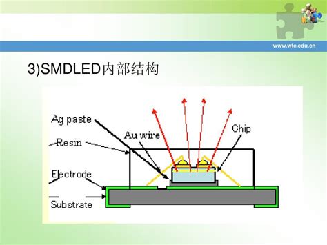 Smd Led Word