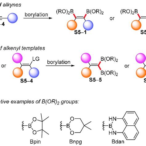 Scheme 14 Transition Metal Free Synthesis Of Tetrasubstituted Alkenes